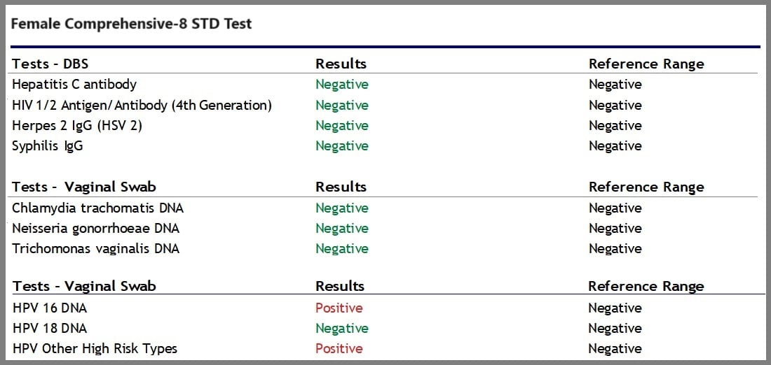 std testing for women